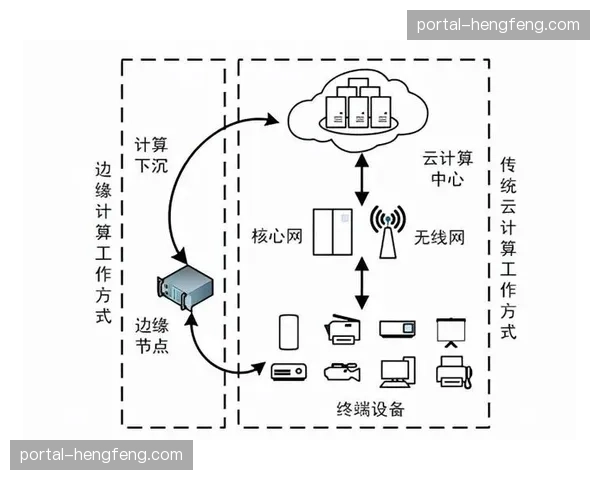 边缘计算节点在制播前沿加速布设 这种下沉极大程度上缓解了核心网负载