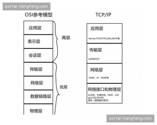 广电级性能与互联网协议在现阶段交汇 催生新型混合数字媒体制作模式