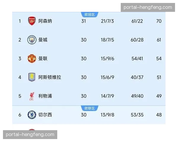 通讯:一场0-0平局背后的数据战,水晶宫与布伦特福德合计预期进球3.2却互交白卷 通讯:一场0-0平局背后的数据战,水晶宫与布伦特福德合计预期进球3.2却互交白卷